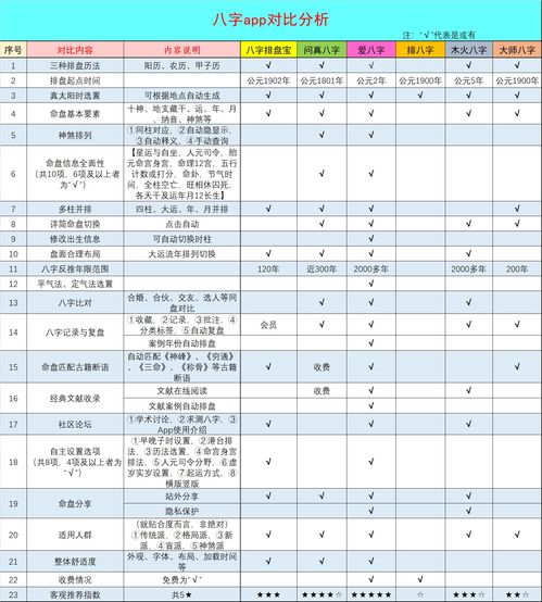 八字排盘看婚姻免费排查