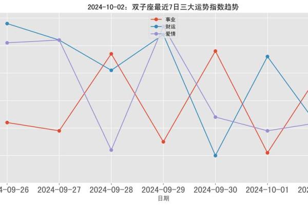 双子星座运势_双子星座运势2023全面解析事业爱情与财运 双子星座运势_双子星座运势2023全面解析事业爱情与财运