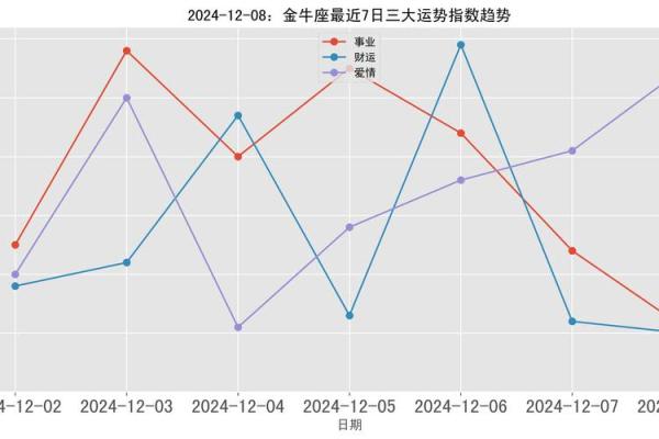 金牛12月运势 金牛座12月运势解析事业爱情双丰收