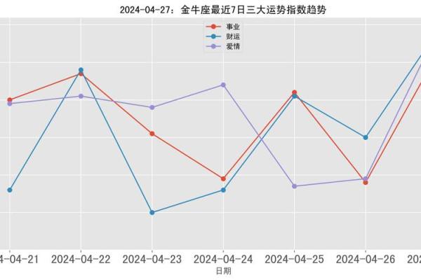 4月金牛座运势 2024年4月金牛座运势事业财运双旺桃花机遇全解析