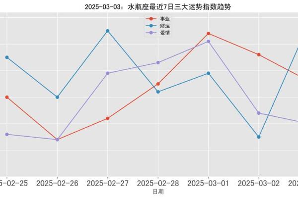 2025年3月30日水瓶座运势今日运势查询 2025年3月30日水瓶座运势今日运势查询