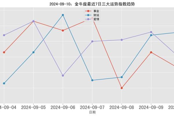 2024金牛座今日运势第一星座网_金牛座二零二二年运势