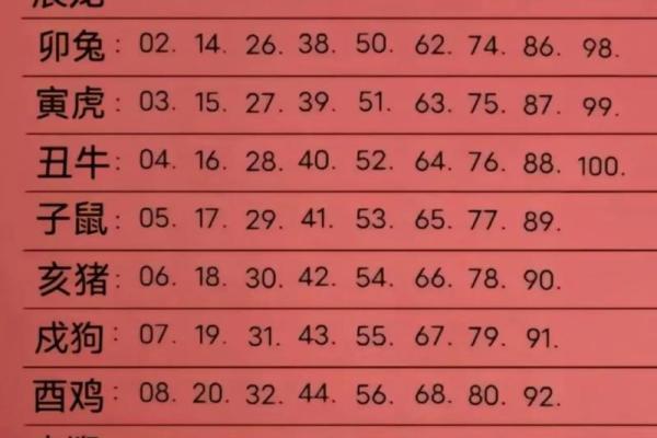 2012年属马的多大_2012年属马人2024年多大年龄计算与运势解析