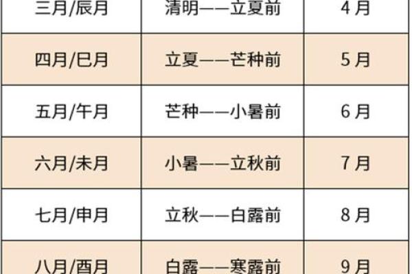 2000属龙几点出生最好 属龙不能生在几点