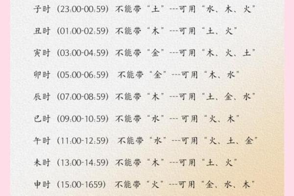 2025年的龙宝宝五行属什么命 2025年龙宝宝五行命理解析12月出生属什么