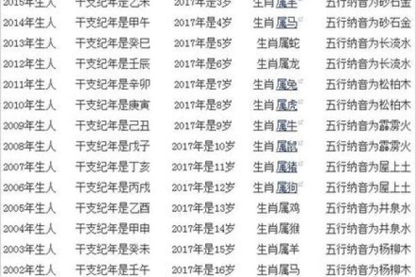 1965年属蛇人的寿命 1965年属蛇人的寿命66年的属什么生肖