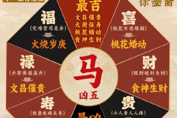 90年属马2025年运势完整版解析财运事业健康全指南