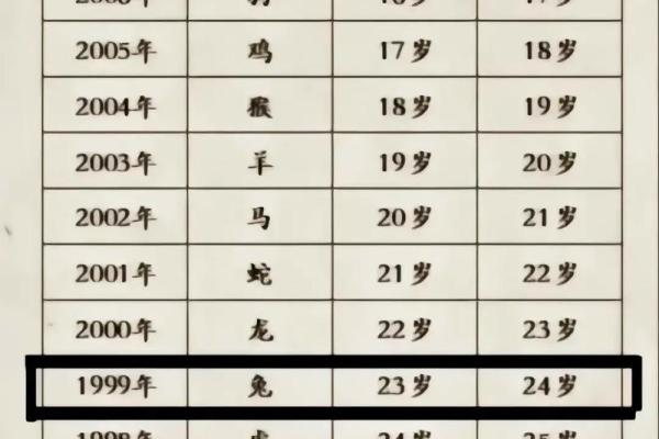 2025年属兔人年龄揭秘你今年几岁