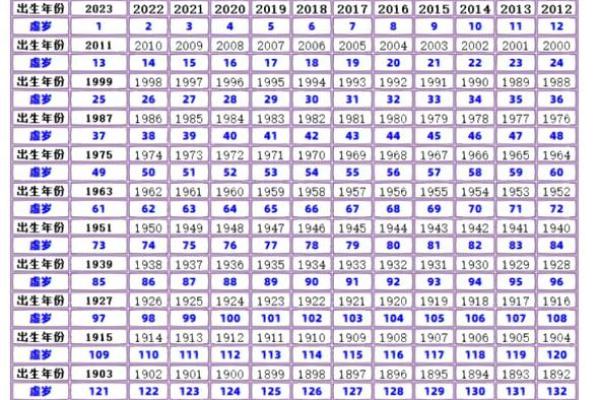 属兔的年龄对照表_属兔的年龄对照表2023年最新生肖年龄查询指南
