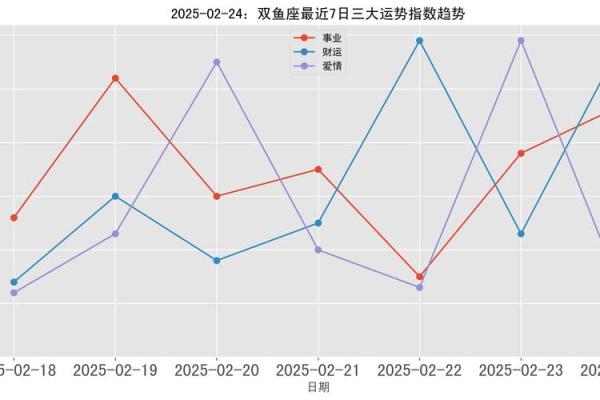 2025年4月2日双鱼座今日财运运势