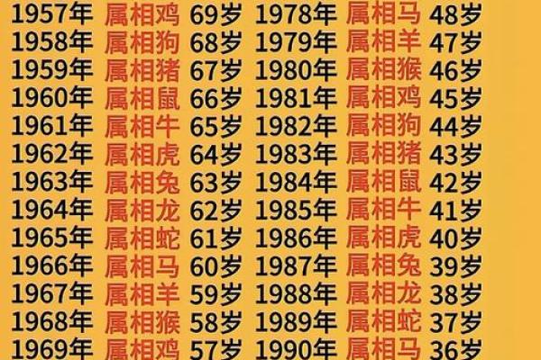 1955年属羊的今年多大年龄_1955年属羊的今年多大年龄2023年属羊人年龄详解 1955年属羊的今年多大年龄_1955年属羊的今年多大年龄2023年属羊人年龄详解