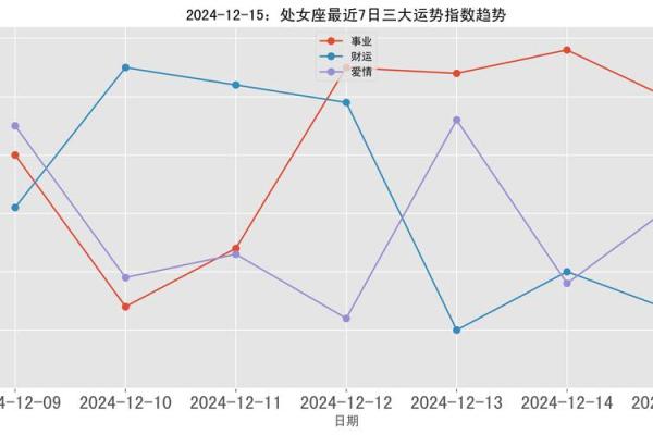 处女座运势第一星座网_处女座运势第一星座网2024