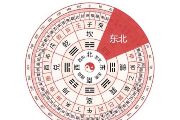 今天打麻将财神方位在哪里2021年