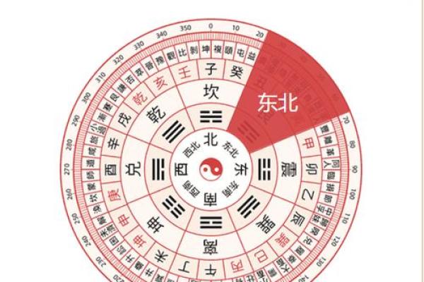 明日财神位在哪个方向