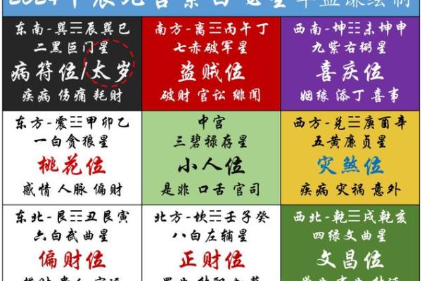 今天的财神方位是什么位置