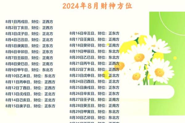 2025财神方位在哪方