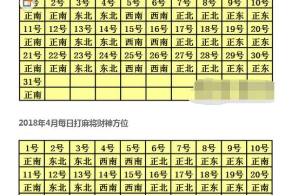 今财神方位查询 今财神方位查询