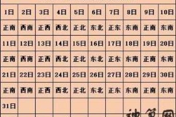 今日财神方位最佳