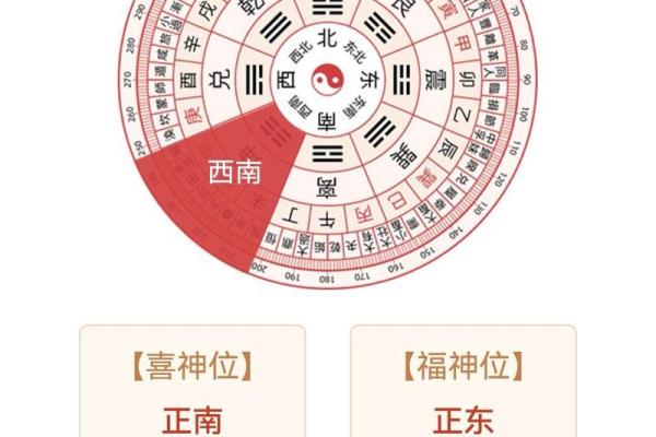 2025年正月初五财神方位
