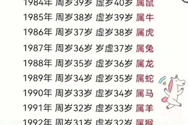 1988年属龙人五行属什么命 1988年农历生肖龙五行命理解析出生月份定乾坤 1988年属龙人五行属什么命 1988年农历生肖龙五行命理解析出生月份定乾坤