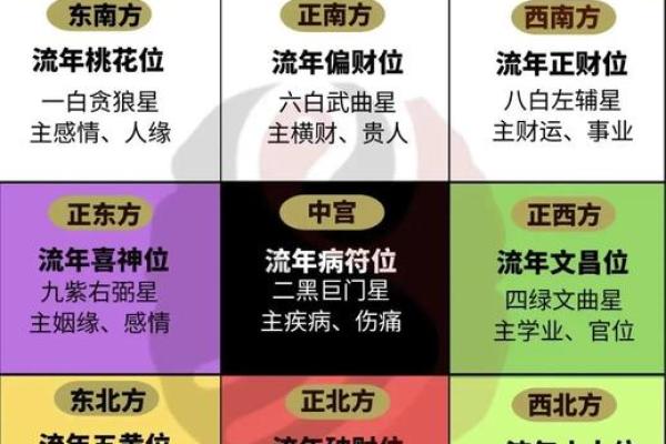 今天财神的正确方位 今天财神的正确方位