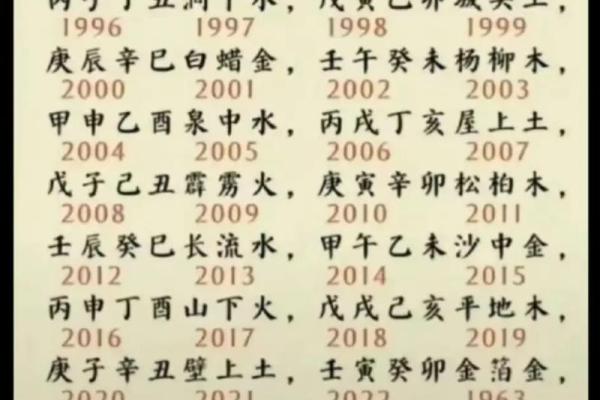 76年属龙2024年逐月运势详解每月运程全解析