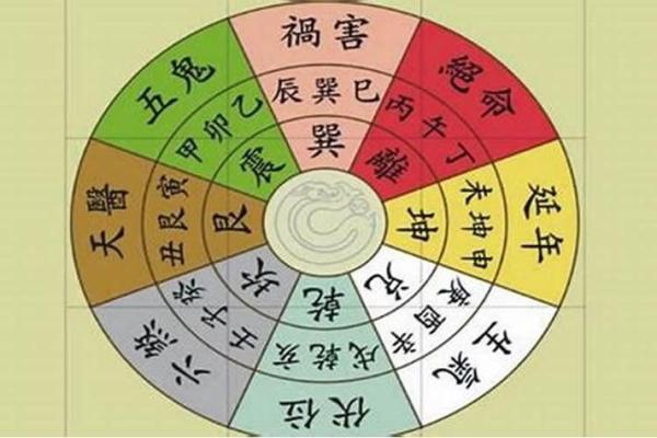 今天财神方位