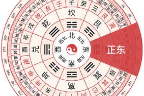 今天财神方位