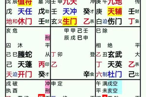 夫妻宫破军婚姻运势解析与破解之道