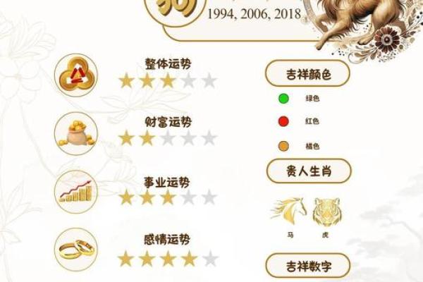2025年82年属狗人运势详解运程预测与吉凶分析 2025年82年属狗人运势详解运程预测与吉凶分析