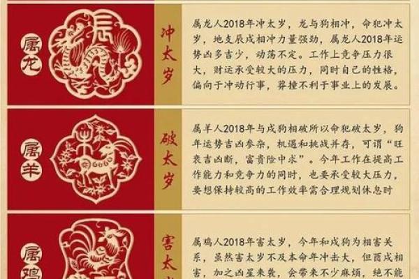 属狗犯太岁年份有哪些_属狗犯太岁年份有哪些属相