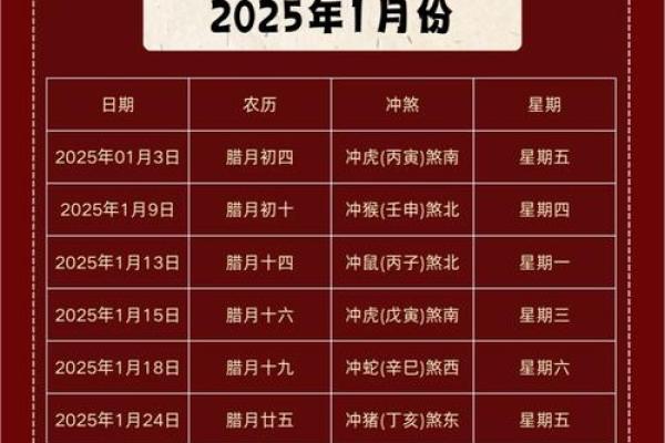 2025年02月02日是不是黄道吉日
