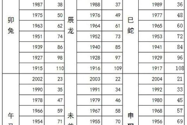 1958年是属狗吗 1958年出生的人属狗吗揭秘生肖年份真相 1958年是属狗吗 1958年出生的人属狗吗揭秘生肖年份真相