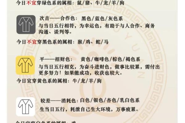 2025.4.11五行穿衣指南