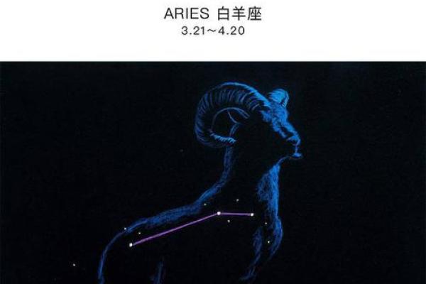 白羊座的幸运字母 白羊座的幸运字母