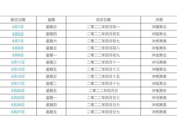 2020年阳历四月装修黄道吉日 2020年阳历四月装修黄道吉日