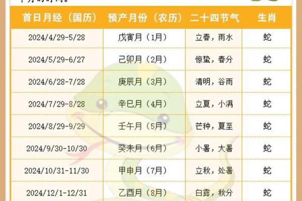 2025年5月份黄道吉日有哪几天