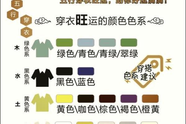 每日五行穿衣指南2025年4月20日