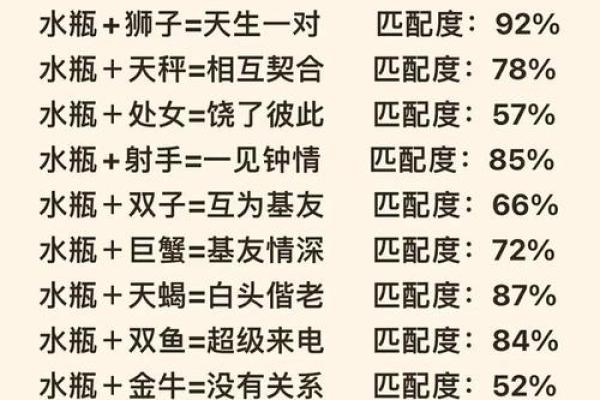 双子座男水瓶座女(双子座男水瓶座女配对指数)