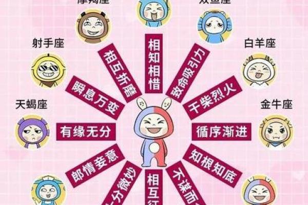 双子座男跟双鱼座女(双子座男跟双鱼座女配吗) 双子座男跟双鱼座女(双子座男跟双鱼座女配吗)