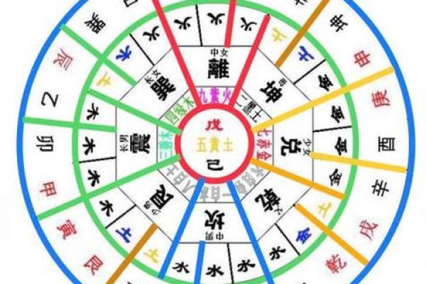 2025年4月7日卯时女命紫微斗数全解盘