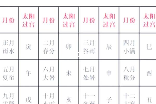 2025年4月1日寅时女命紫微斗数全解盘