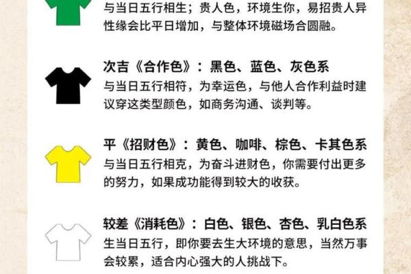 2025年3月31日每日五行穿衣