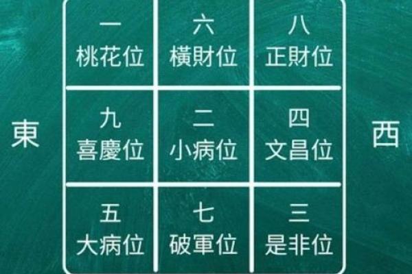 看动土吉日吉时图 看动土吉日吉时图