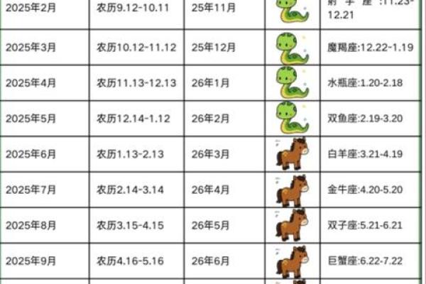 2025蛇宝宝避开几月份