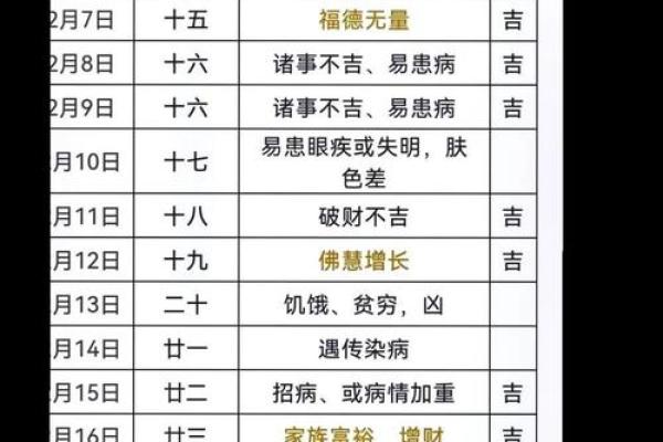 2025正月开门营业吉日查询