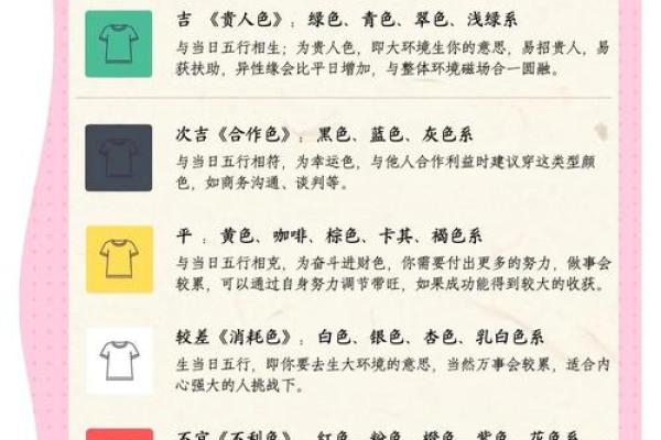 2025年3月13日每日穿衣五行颜色运势