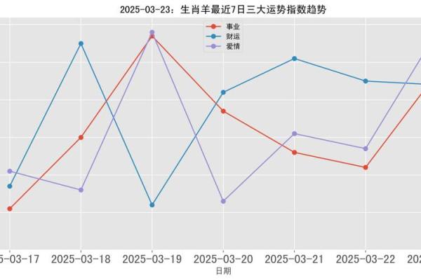 生肖羊2025运势及每月运势_生肖羊2025运势及每月运势如何
