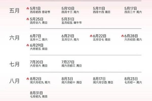 2025年最佳结婚吉日表周六日