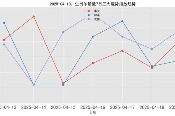 79年生肖羊2025年运势解析事业财运与健康全预测